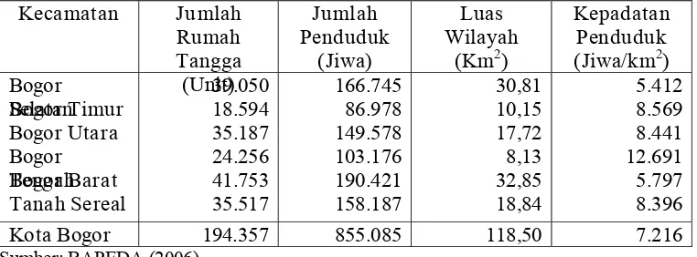 Tabel 4.2.  Jumlah Rumah Tangga, Penduduk, Luas Wilayah dan Kepadatan  Kecamatan Bogor Tengah