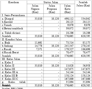 Tabel 4.5. Panjang Jalan Menurut Keadaan dan Status Jalanan di Kota Bogor     4.5). 