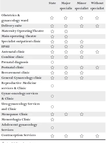 Table 1 -  Components and Category of Hospitals