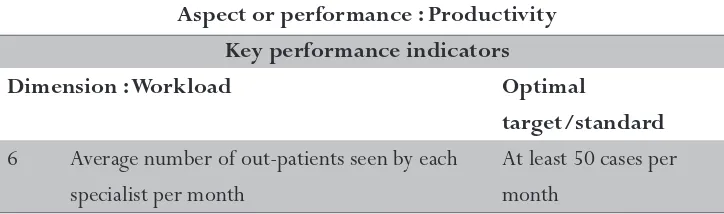 Table III : Key performance indicators for productivity