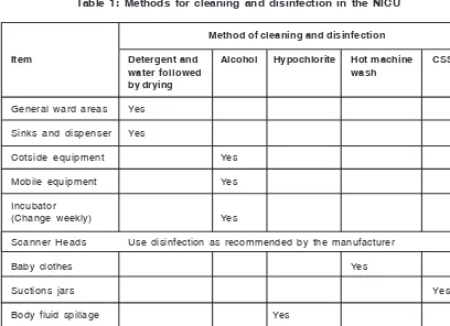 Table 1: Methods for cleaning and disinfection in the NICU