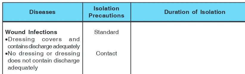 Table 2: Clinical Syndromes Requiring Empiric Precautions to Prevent TransmissionPending Confirmation of Diagnosis