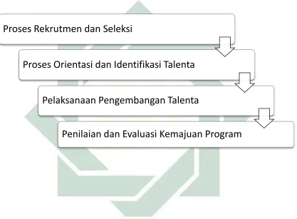  Tabel 4.1 