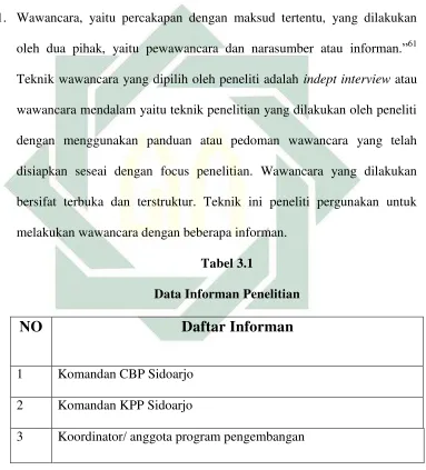  Tabel 3.1 