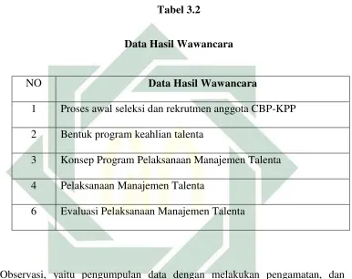   Tabel 3.2 