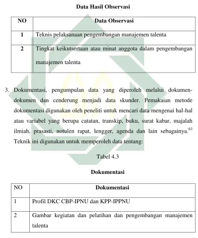          Tabel 4.3 