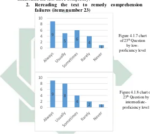 Figure 4.1.7 chart 