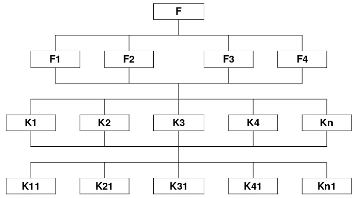 Gambar 3. Struktur hirarki lengkap 