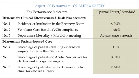 Table 3; Key Performance Indicators for Productivity Aspects
