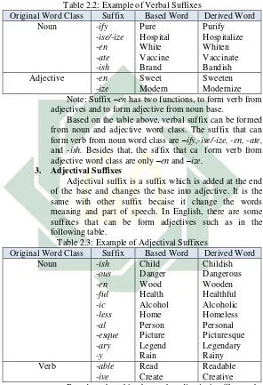 Table 2.2: Example of Verbal Suffixes 