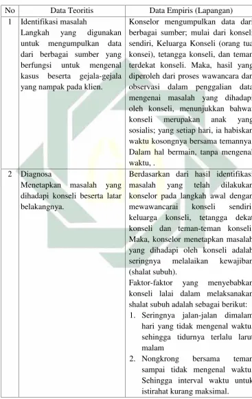 Tabel. 4.1