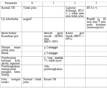 Tabel 1. Sistem skor (scoring system) gejala dan pemeriksaan penunjang    