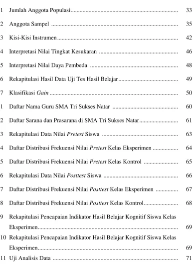 Tabel                                                                                                             Halaman 