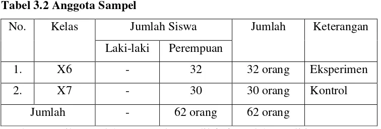Tabel 3.2 Anggota Sampel 