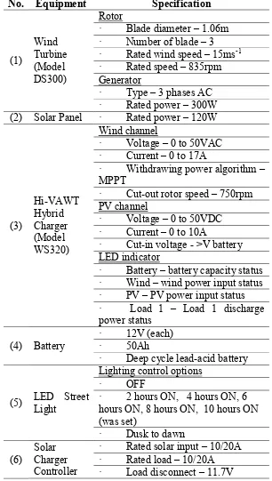 Table 1. Main component in hybrid system and their specification 