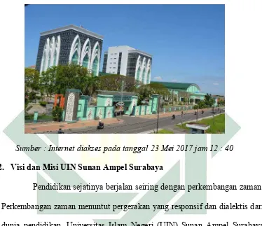 Gambar Univesitas Islam Negeri Sunan Ampel Surabaya 