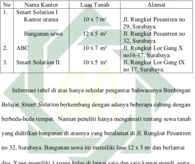Tabel 3.1  