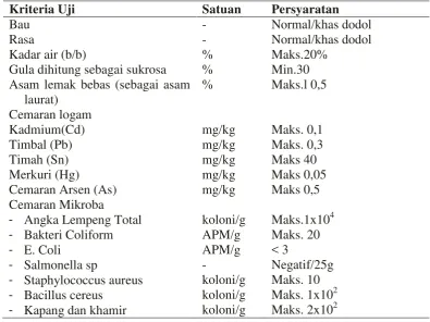 Tabel 3. Syarat Mutu Dodol Menurut SNI No. 01-2986-2013 