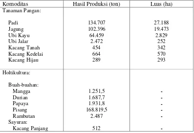 Tabel 1.3. Komoditas Utama Sektor Pertanian Kebupaten Pesawaran 