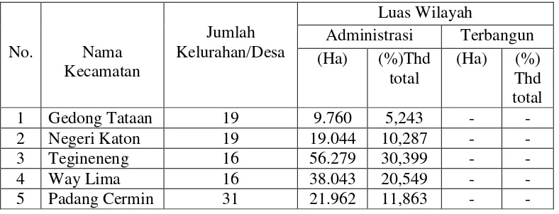 Tabel 4.1 Nama, Luas Wilayah per-Kecamatan dan Jumlah Kelurahan 