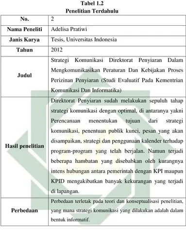 Tabel 1.2 Penelitian Terdahulu 