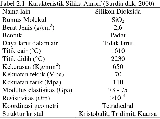 Tabel 2.1. Karakteristik Silika Amorf (Surdia dkk, 2000). 