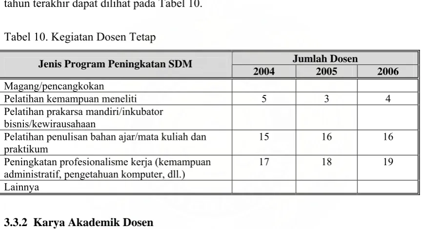 Tabel 9. SKS Staf Akademik per Tahun 