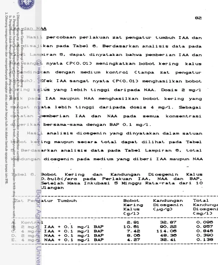 Tabel L a m p i r a n  5. dapat d i n y a t a k a n  b a h w a  p e m b e r i a n  I A A  dan 