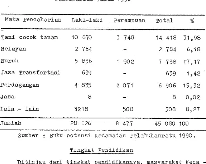Tabel 2. Penyebaran Penduduk Berdasarkan Pencaharian Tahun 1990 