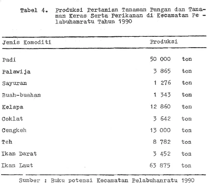 Tabel 4. Produksi Pertanian Tanaman Pangan dan Tana- man Keras S e r t a  perikanan di Kecamatan Pe - 