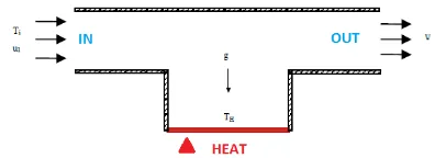 Figure 3:3 Different side of heated