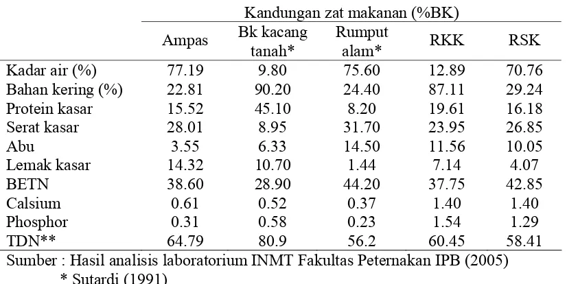 Tabel 4.  Komposisi bahan makanan yang digunakan dalam penelitian  
