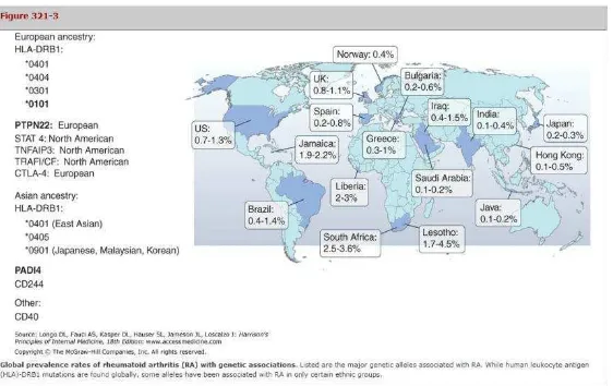 Gambar 3. Prevalensi global penyakit artritis reumatoid  (Longo, 2012) 