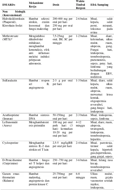 Tabel 1. Jenis DMARD yang digunakan dalam terapi RA (Suarjana, 2009) 