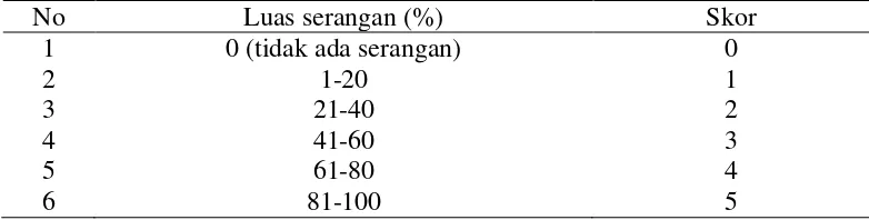 Tabel 1.  Skor keparahan hawar daun jagung yang dimodifikasi dari Reid & Zhu (2005) 
