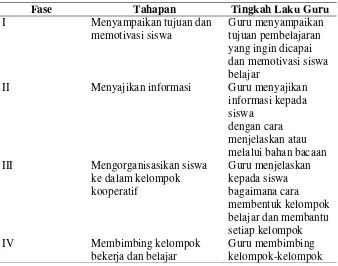 Tabel 5. Langkah-langkah pembelajaran kooperatif 