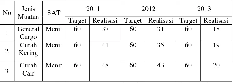 Tabel 1.2 Penetapan Waktu dan Realisasi Tahun 2011 – 2013 