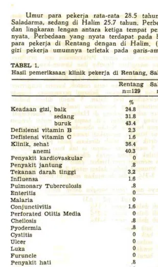 TABEL 1.  Hasil pemeriksaan 