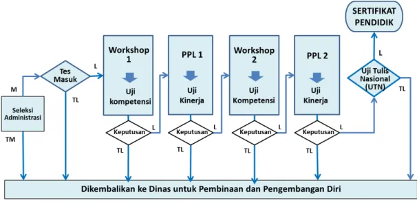 Gambar 2.2.  