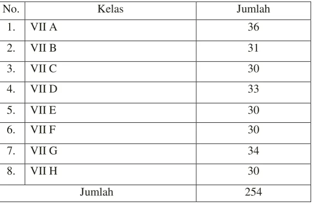 Tabel 2. Jumlah Peserta Didik Kelas VII SMPN 12 Bandar Lampung 