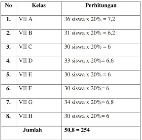 Tabel 3. Distribusi Sampel Penelitian di SMPN 12 Bandar Lampung 