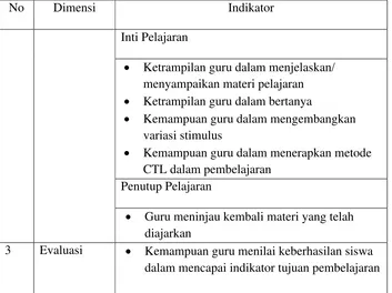 Tabel 4. Kisi-Kisi instrumen Aktivitas Pembelajaran Siswa