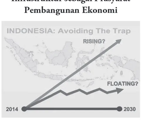 Gambar 9. Ilustrasi Prospek Perekonomian Indonesia 2014-2030
