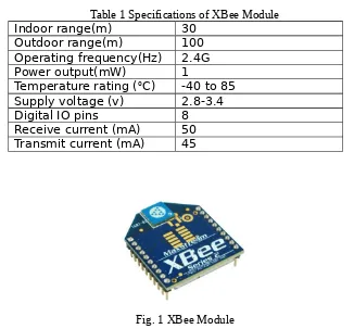 Table 1 Specifications of XBee Module