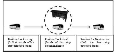Fig. 3 Point-to-point communication  