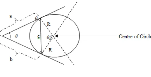 Fig. 6  Finding the Length c