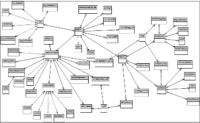 Figure 2.2  Entity Relationship Diagram for Smart Medical Clinical System  