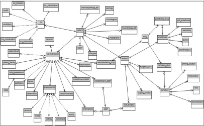 Figure 2.2  Entity Relationship Diagram for Smart Medical Clinical System  