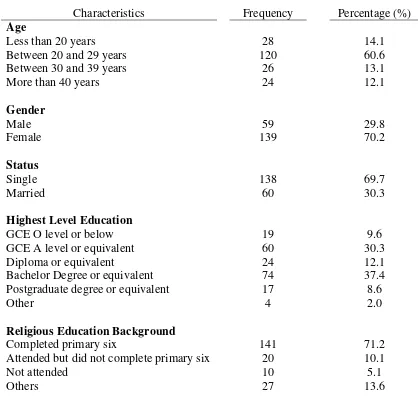Table 2: Demographic Profile 