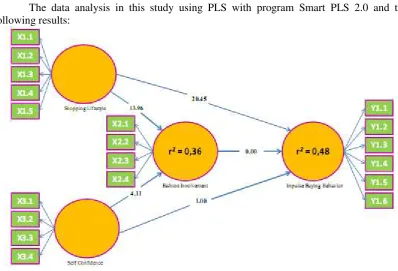 FIGURE 2. Structural Model 